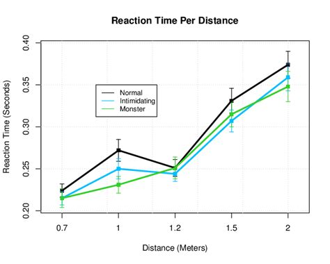 rule drop reaction time test an average time|how to calculate reaction time.